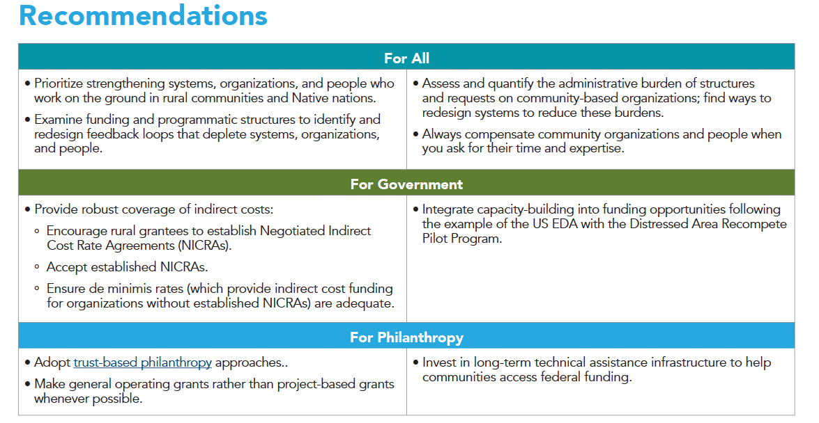 Funding Rural Futures: Call to Action - Aspen CSG