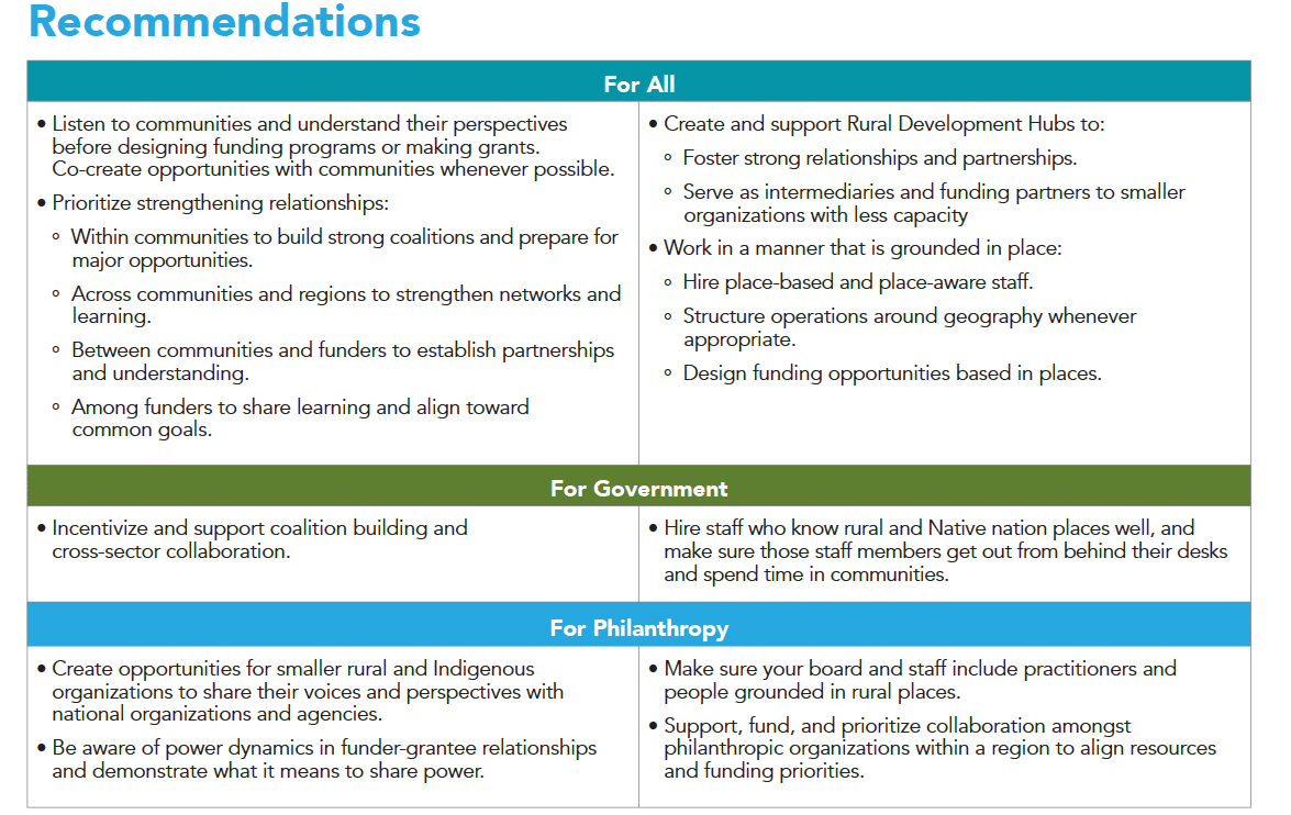 Funding Rural Futures: Call to Action - Aspen CSG