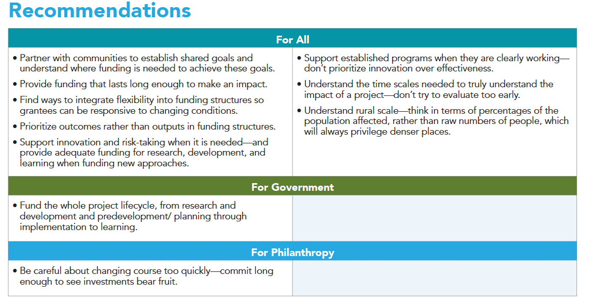 Funding Rural Futures: Call to Action - Aspen CSG